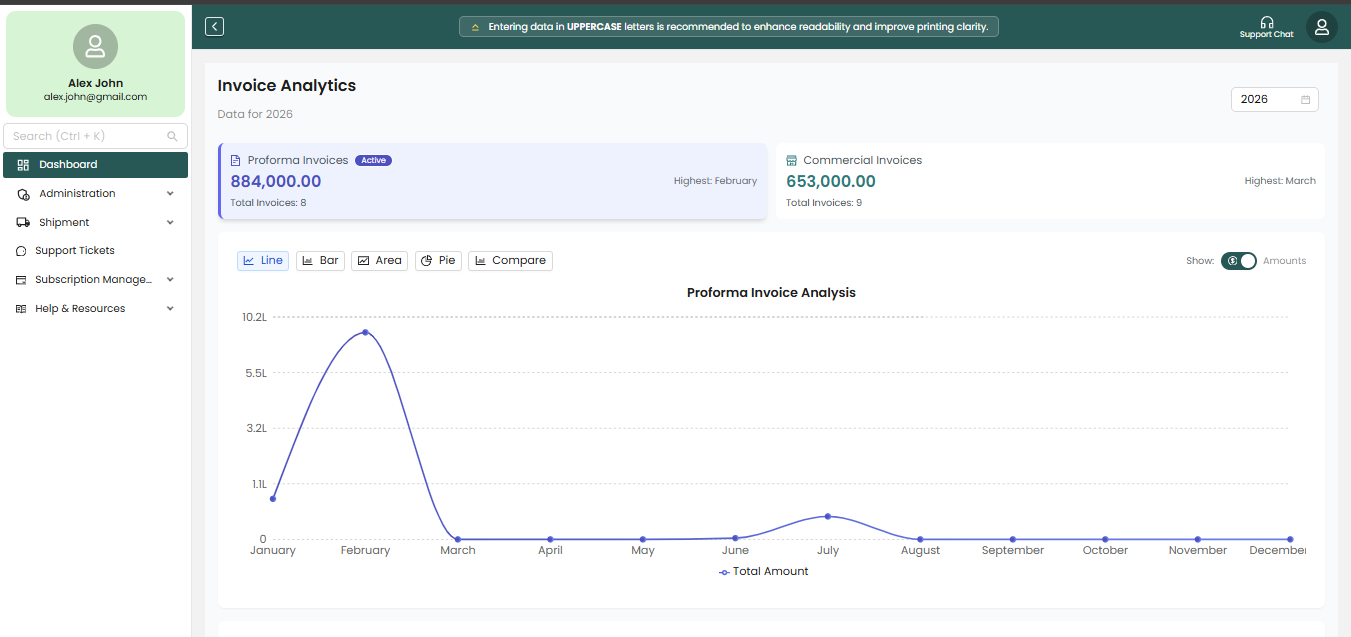 Invoice Analytics at a Glance